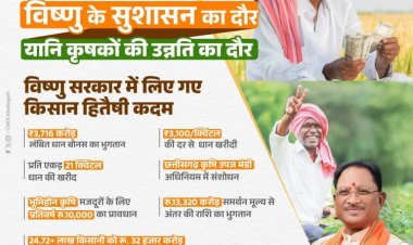 विष्णु के सुशासन का दौर किसान कल्याण की नई गाथा लिख रहा है।