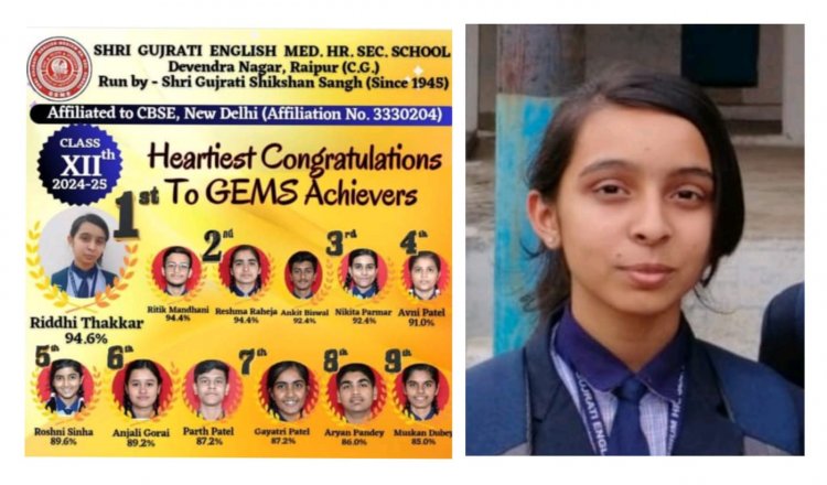 टॉपर बनने के लिए मोबाइल आड़े नहीं आया- रिद्धि ठक्कर 12वीं सीबीएसई बोर्ड एग्जाम में 94.6% अंक हासिल कर स्कूल की टॉपर बनी |