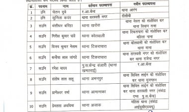 SSP ने तोड़ी मनमानी की कमर: वर्षों से एक ही थाने में जमे ASI रमेश यादव को हटाया गया