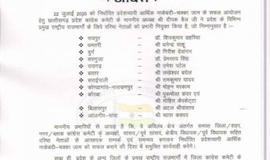 कांग्रेस का आर्थिक चक्काजाम कल,प्रभारी नियुक्त,देखे कौन से नेता को कहा मिला जिम्मा..