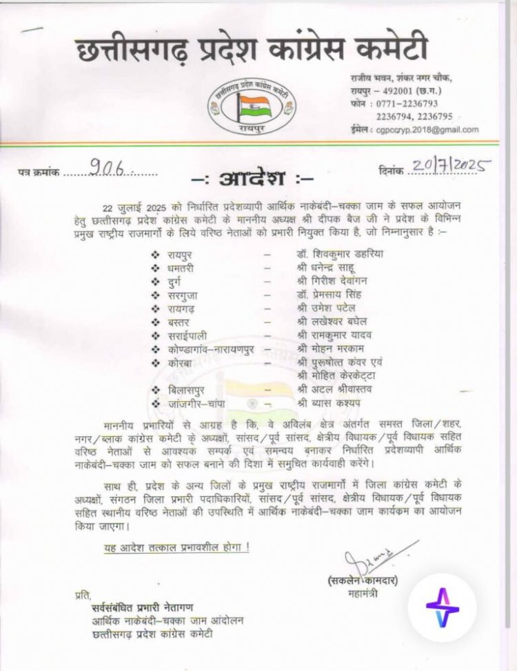 कांग्रेस का आर्थिक चक्काजाम कल,प्रभारी नियुक्त,देखे कौन से नेता को कहा मिला जिम्मा..