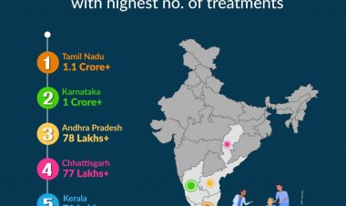 आयुष्मान भारत योजना के क्रियान्वयन में देश के अग्रणी राज्यों में शामिल है छत्तीसगढ़….