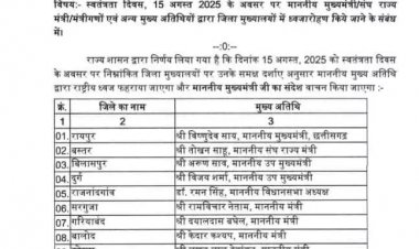 स्वतंत्रता दिवस पर सीएम विष्णु देव साय रायपुर, और केन्द्रीय राज्यमंत्री तोखन साहू बस्तर में झंडा फहराएंगे।