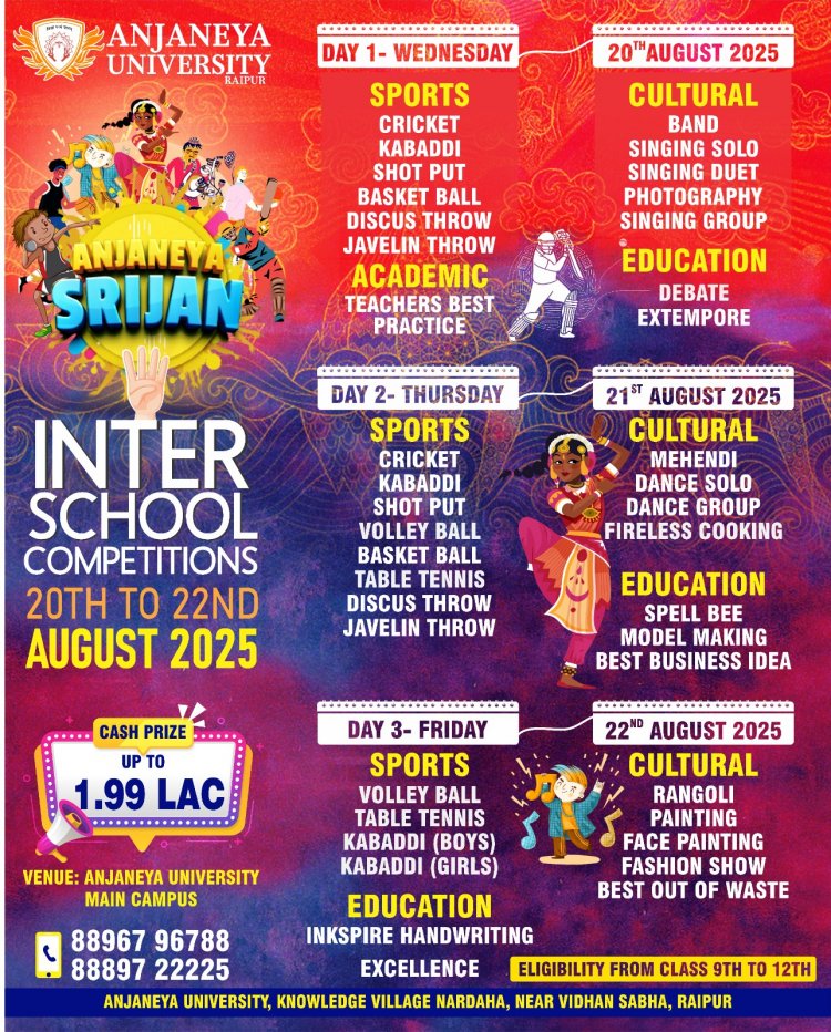 आंजनेय विश्वविद्यालय में तीन दिवसीय “सृजन इंटर-स्कूल प्रतियोगिता” 4.0 का भव्य आयोजन 20 से 