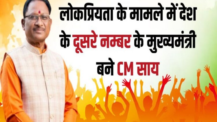 लोकप्रियता के मामले में देश के दूसरे नम्बर के मुख्यमंत्री बने CM साय, इंडिया टुडे–MOTN सर्वे में 41.9% जनता का विश्वास