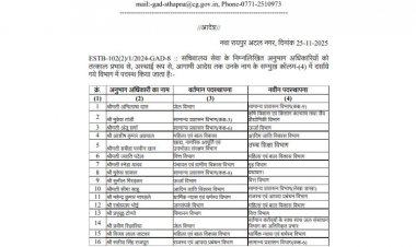 बड़ा प्रशासनिक फेरबदल,16 अधिकारियों का तबादला