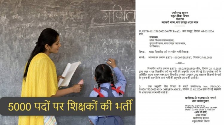 ब्रेकिंग : छग में 5000 पदों पर होगी शिक्षकों की भर्ती, 292 सहायक शिक्षकों के पदों पर भर्ती की मिली स्वीकृति