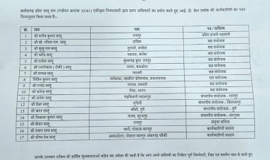 # मनीष साहू को पुनः मिली बड़ी जिम्मेदारी, साहू समाज आई. टी. सेल प्रकोष्ठ में बने प्रदेश प्रभारी महामंत्री......