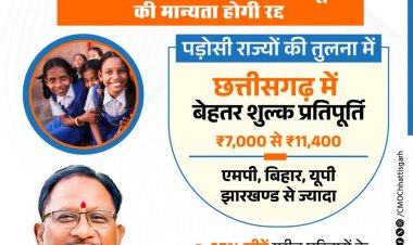 आर.टी.ई. के तहत प्रवेश न देने वाले निजी विद्यालयों की मान्यता होगी रद्द….