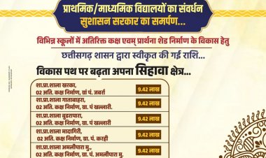 CG : जिला पंचायत अध्यक्ष अरुण सार्वा की अनुशंसा पर विभिन्न स्कूलों में विकास कार्य,शिक्षा व्यवस्था को मिलेगा मजबूती...