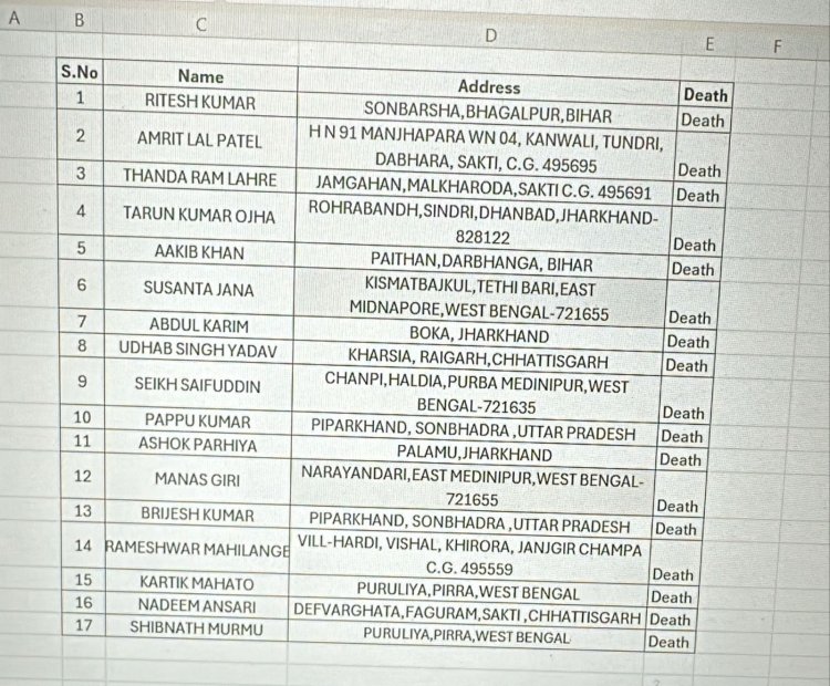 रायगढ़: वेदांता पावर प्लांट में हुए हादसे में मृतकों की संख्या अब बढ़कर 17 हो गई है। अधिकारियों ने सभी मृतक मजदूरों की पहचान की पुष्टि कर दी है।