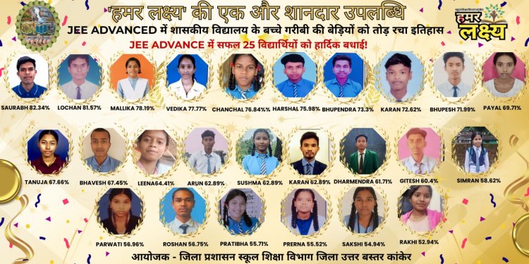 जिले के विद्यार्थियों ने जेईई में रचा इतिहास, 25 छात्र जेईई एडवांस के लिए किया क्वालीफाई