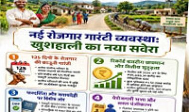 विकसित भारत-जी राम जी अधिनियम 2025 : ग्रामीण छत्तीसगढ़ के सशक्तिकरण का नया अध्याय