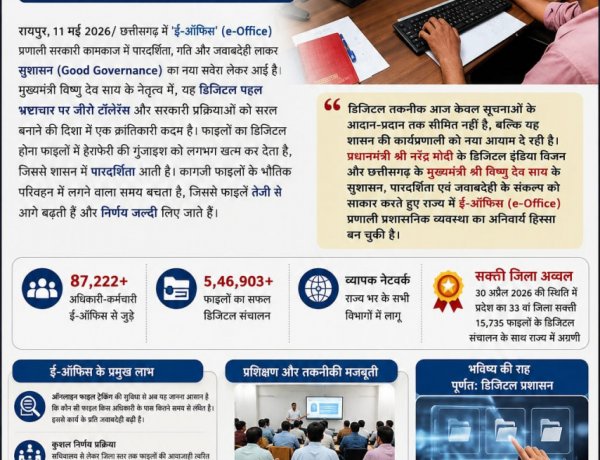 'ई-ऑफिस का विस्तार: छत्तीसगढ़ की प्रशासनिक कार्यसंस्कृति में डिजिटल क्रांति का आगाज'