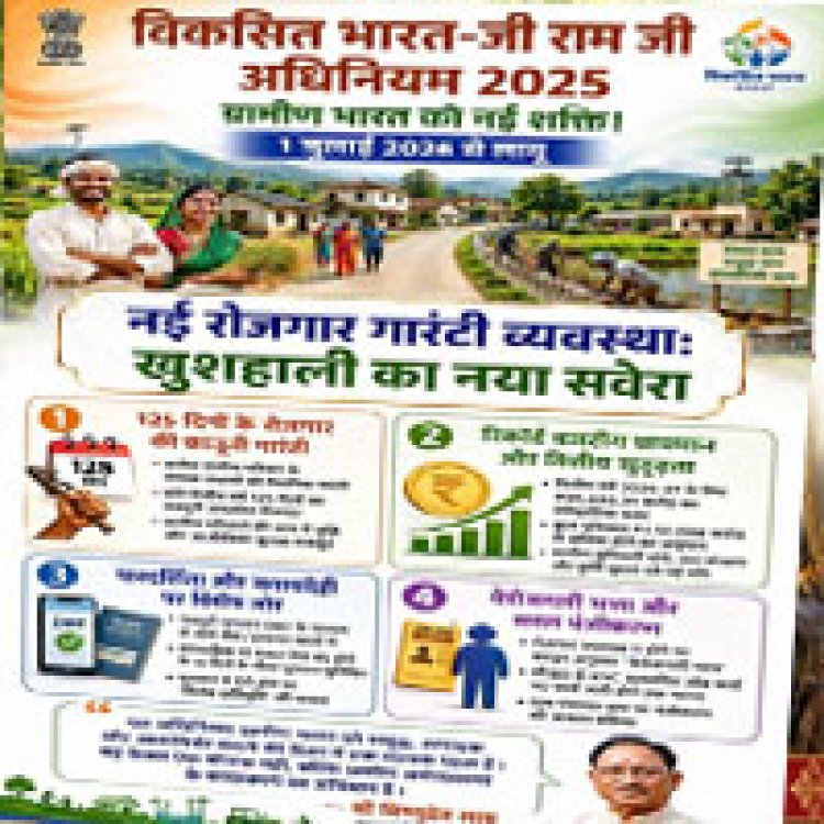 विकसित भारत-जी राम जी अधिनियम 2025 : ग्रामीण छत्तीसगढ़ के सशक्तिकरण का नया अध्याय