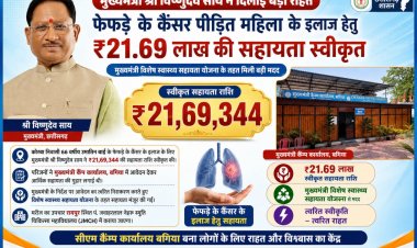 मुख्यमंत्री  विष्णुदेव साय ने कैंसर पीड़ित महिला के उपचार हेतु स्वीकृत की 21.69 लाख रुपये की सहायता
