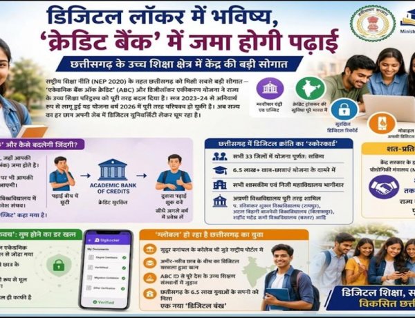 डिजिटल लॉकर में भविष्य, क्रेडिट बैंक में जमा होगी पढ़ाई, छत्तीसगढ़ के उच्च शिक्षा क्षेत्र में केंद्र की बड़ी सौगात