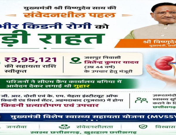 मुख्यमंत्री विष्णुदेव साय ने गंभीर किडनी रोगी के उपचार हेतु 3.95 लाख रुपये की सहायता राशि स्वीकृत की