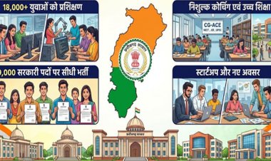 कौशल, रोजगार, स्टार्टअप और आधुनिक शिक्षा पर सरकार का जोर, 18 हजार से अधिक युवाओं को मिला प्रशिक्षण