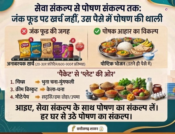 सेवा संकल्प से पोषण संकल्प तक : जंक फूड पर खर्च नहीं, उस पैसे में पोषण की थाली