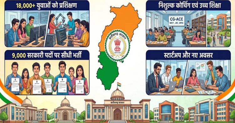 कौशल, रोजगार, स्टार्टअप और आधुनिक शिक्षा पर सरकार का जोर, 18 हजार से अधिक युवाओं को मिला प्रशिक्षण