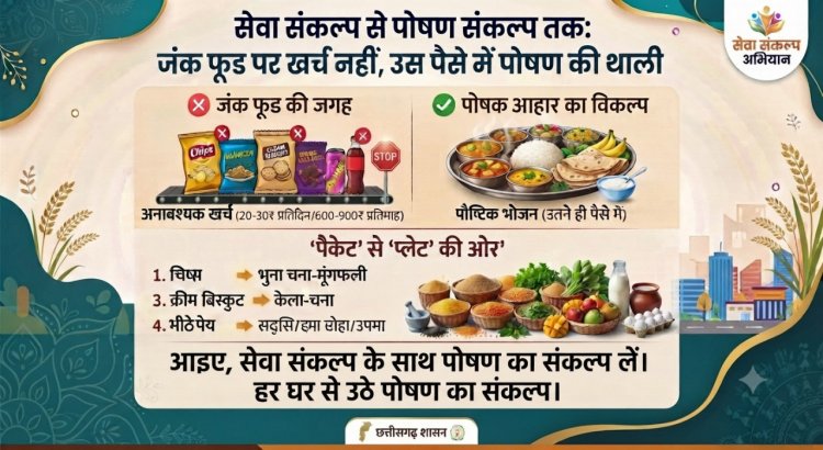 सेवा संकल्प से पोषण संकल्प तक : जंक फूड पर खर्च नहीं, उस पैसे में पोषण की थाली