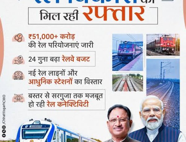 रेल नेटवर्क के विस्तार से बदल रही छत्तीसगढ़ की कनेक्टिविटी